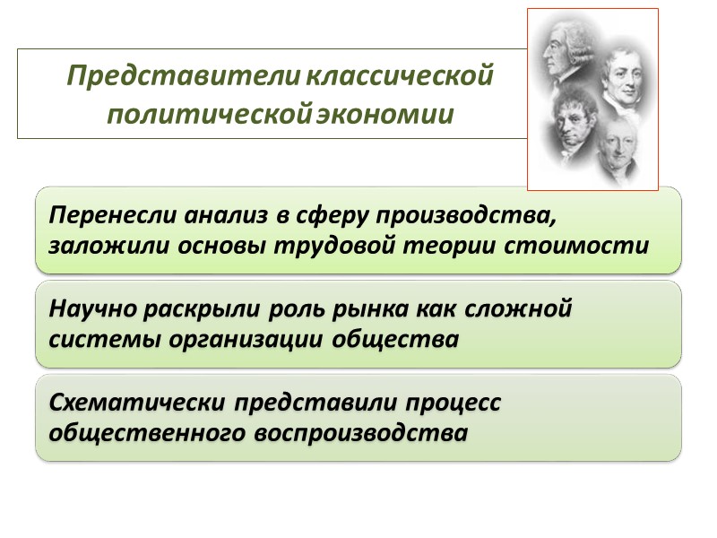Представители классической политической экономии